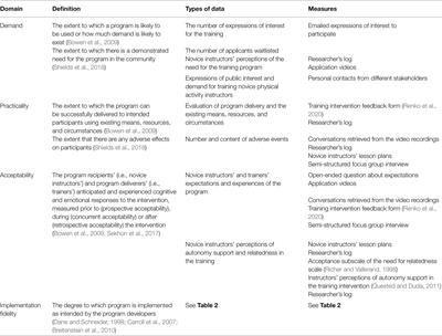 Feasibility of a Responsibility-Based Leadership Training Program for Novice Physical Activity Instructors